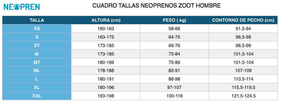 Tallas neopreno orca sales