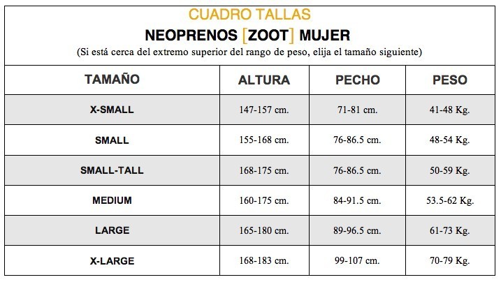 Tallas neoprenos de trialt n Neopren
