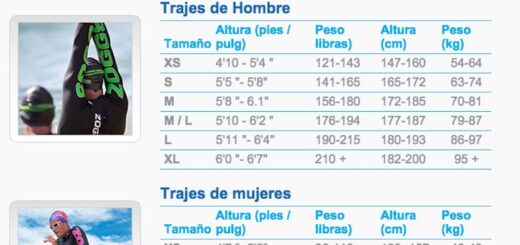 tallas de neopreno