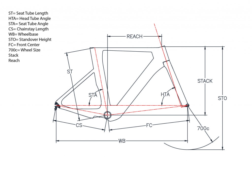 geometria quintana roo lucero